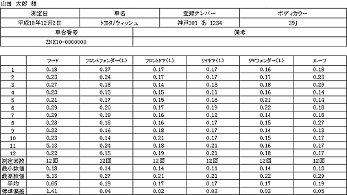 膜厚測定値表(サンプル)